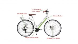 Story Electric Bike Review 2